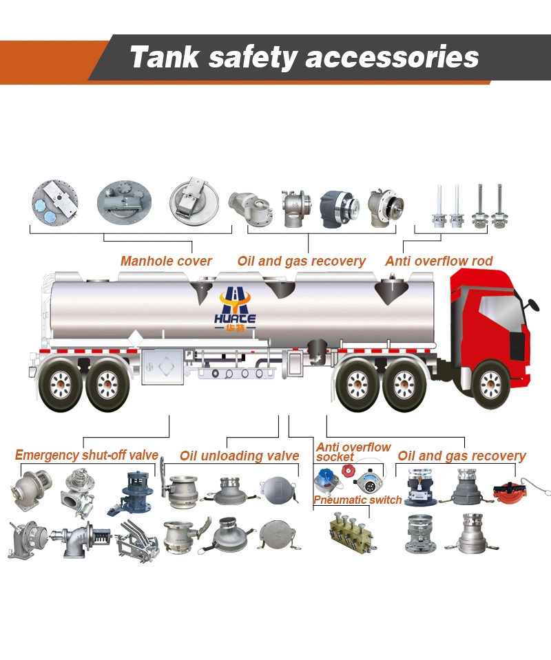 Emergency Shut off Valve/Bottom Loading Valve/Tank Bottom Valve