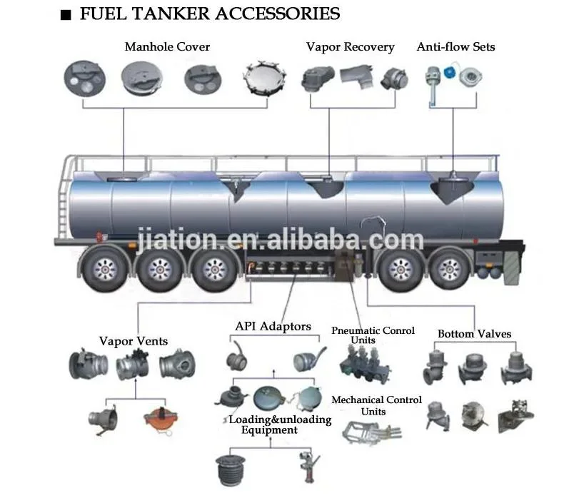 Vacuum Pressure Breather Valve for Oil Vapor Recovery